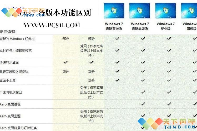 win7版本区别_32位win7和64位win7的区别_超级优化版本win7系统
