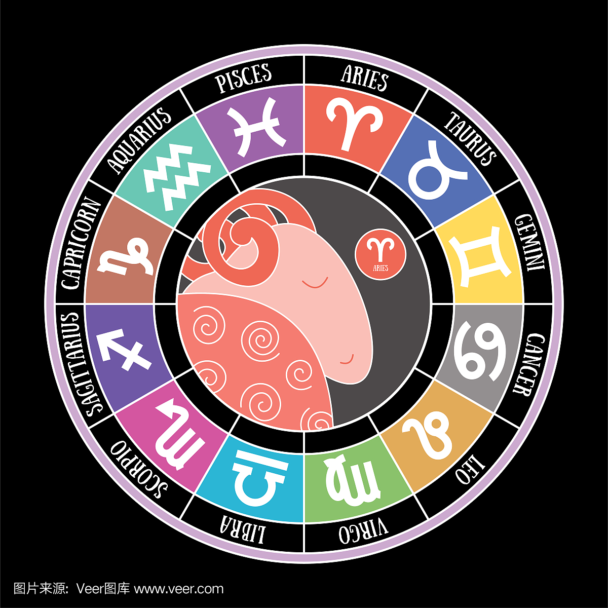 天秤座,双子座,水瓶座,月