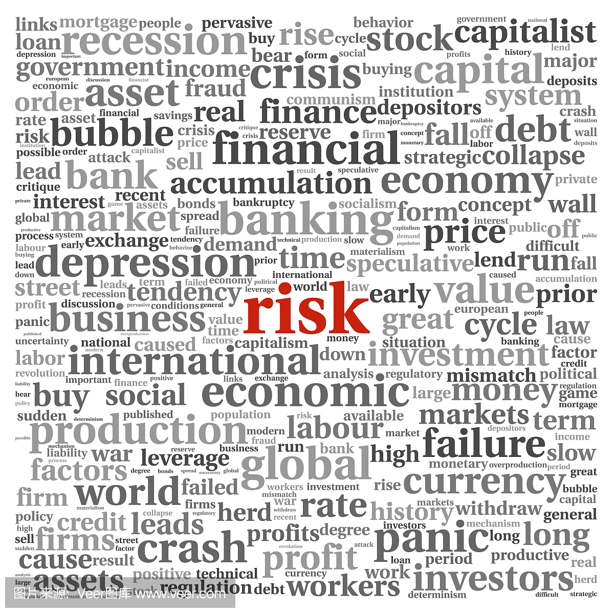 词标云中的风险和财务概念