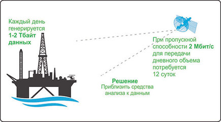 Цифровая трансформаци Цифровая трансформаци