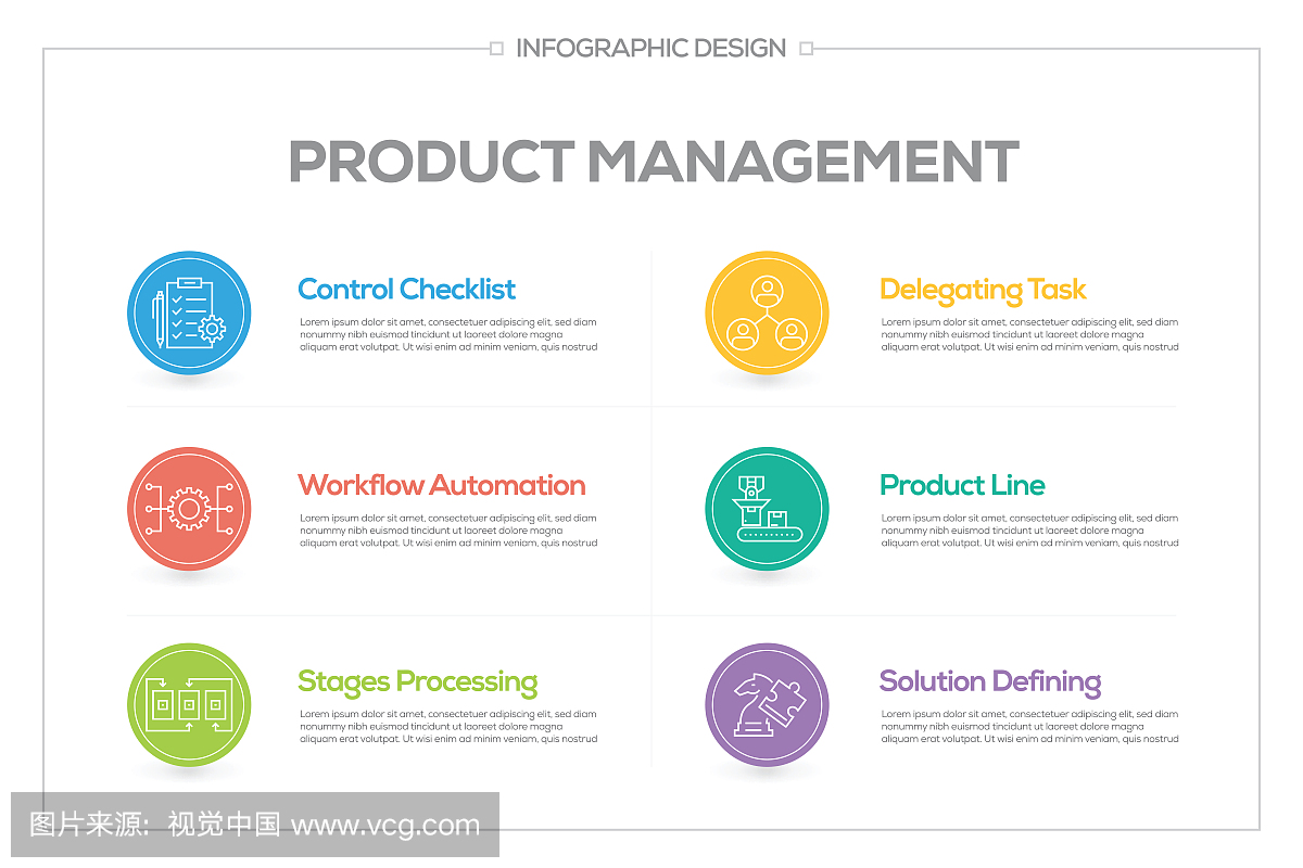 产品管理信息图包含6个选项,步骤或流程。