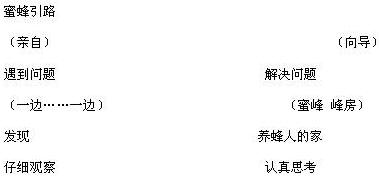 苏教版二年级语文上册表格式教案_二年级语文上册表格式教案_6年级上册英语书表格式教案