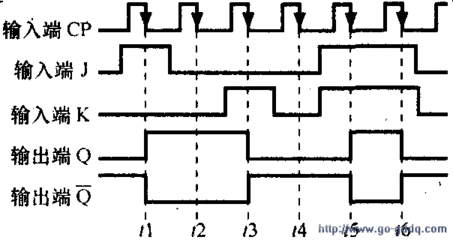 jk触发器原理图