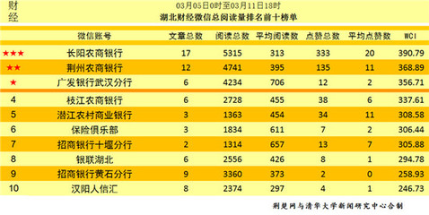 财经是做什么的