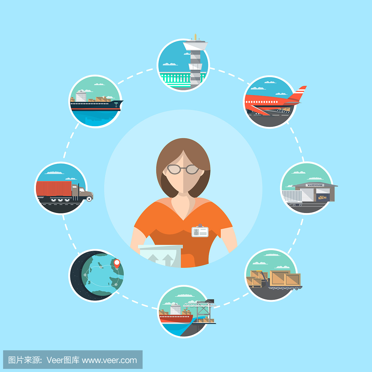 物流管理概念与服务运营商