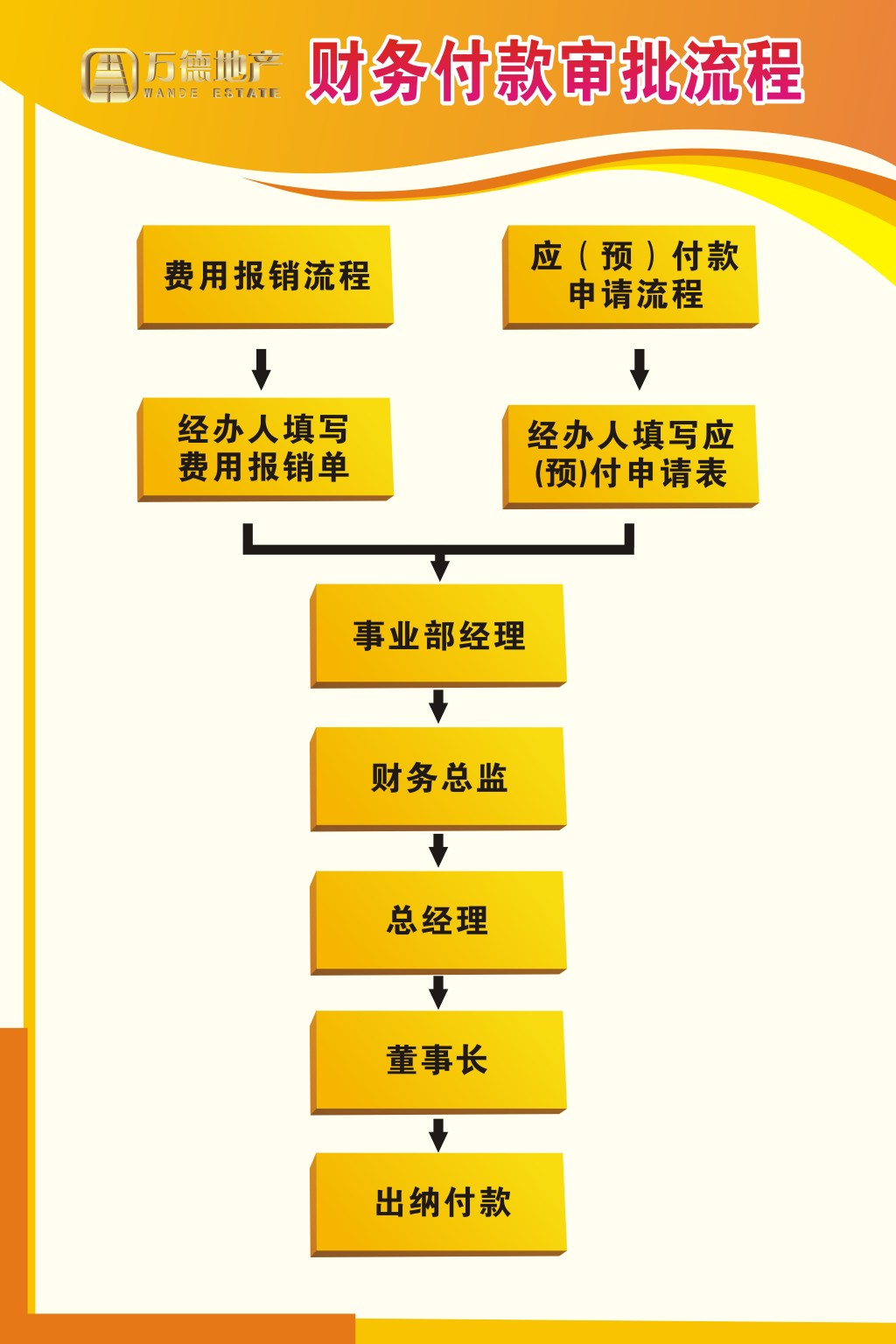 接受10项优惠以进入大型国有企业的采访经历[Word文档]