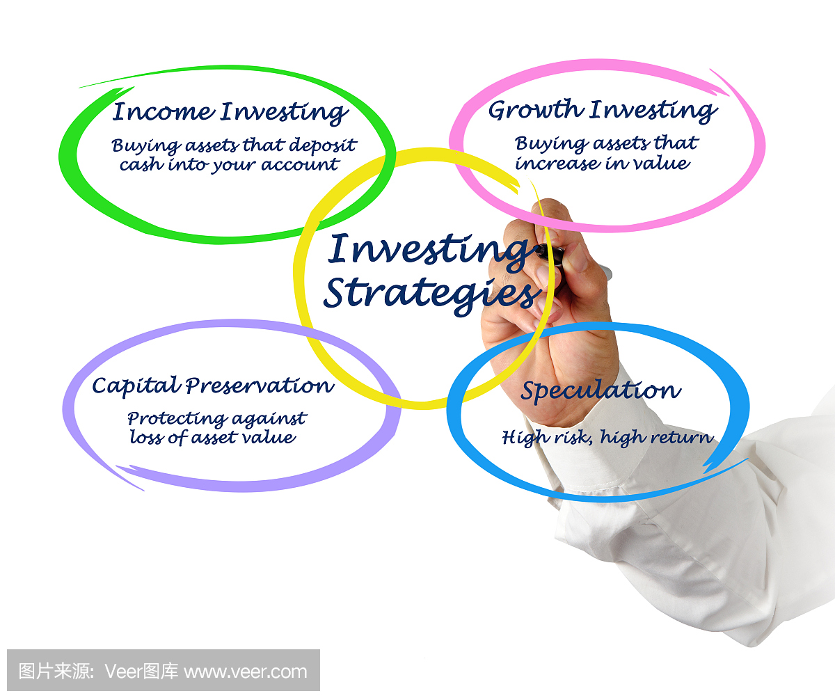 讲师,画画,赚钱,水平画幅