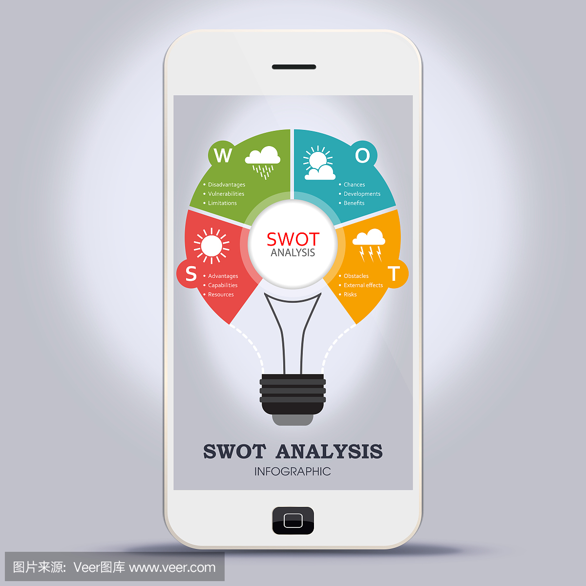 SWOT分析基于天气元素的移动电话上的应用程