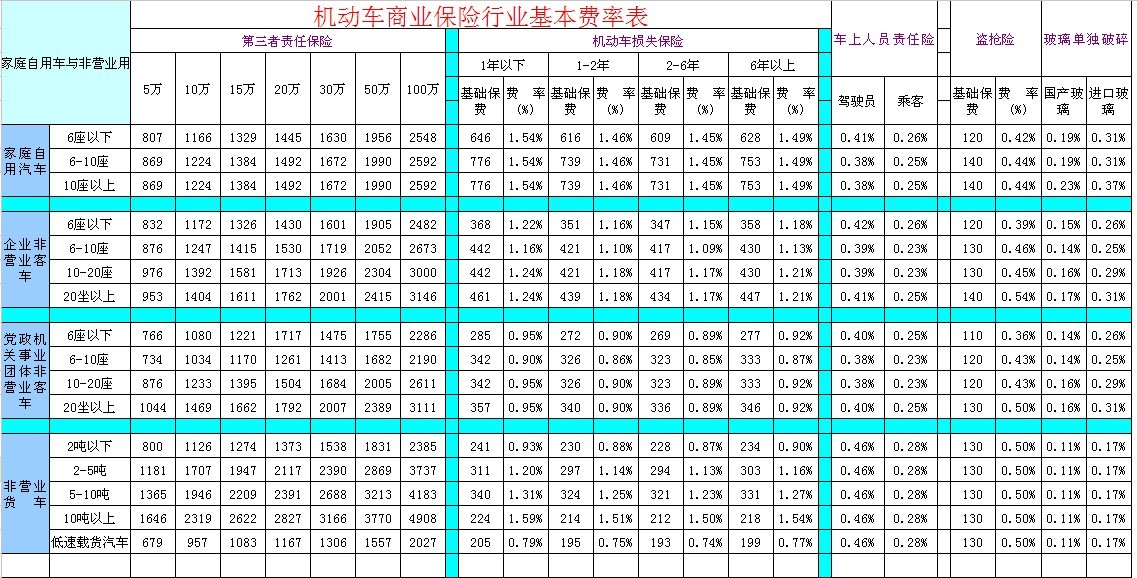 险包括哪些2018年12月25车辆的商业保险种类非常多样,通常包括车损险