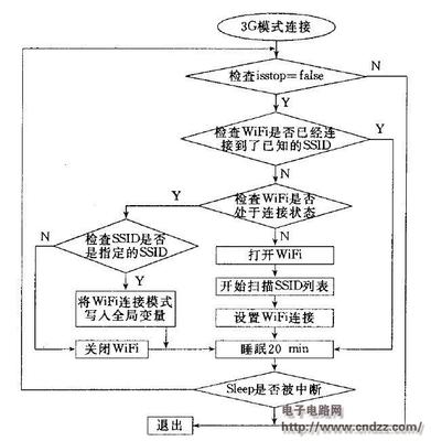 台词课说明_朝鲜足球队世界排明_自明排课说明