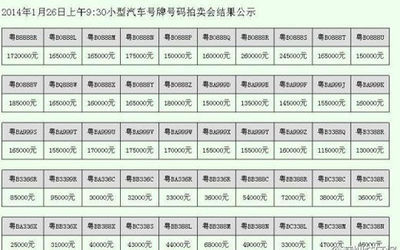 2018车牌靓号大全图片 非常吉利的大全